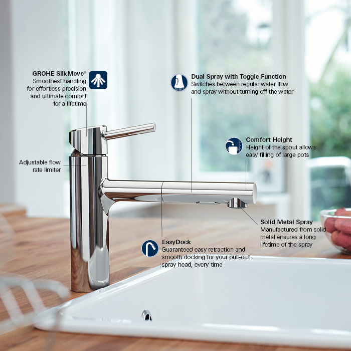 Grohe Concetto Kitchen Tap Supersteel Wow Blog
